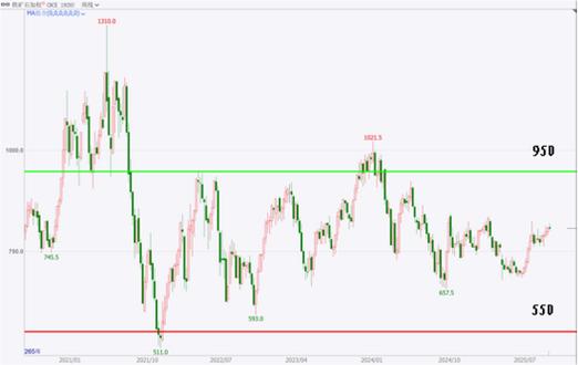 威海广泰怎么了（威海广泰分析）