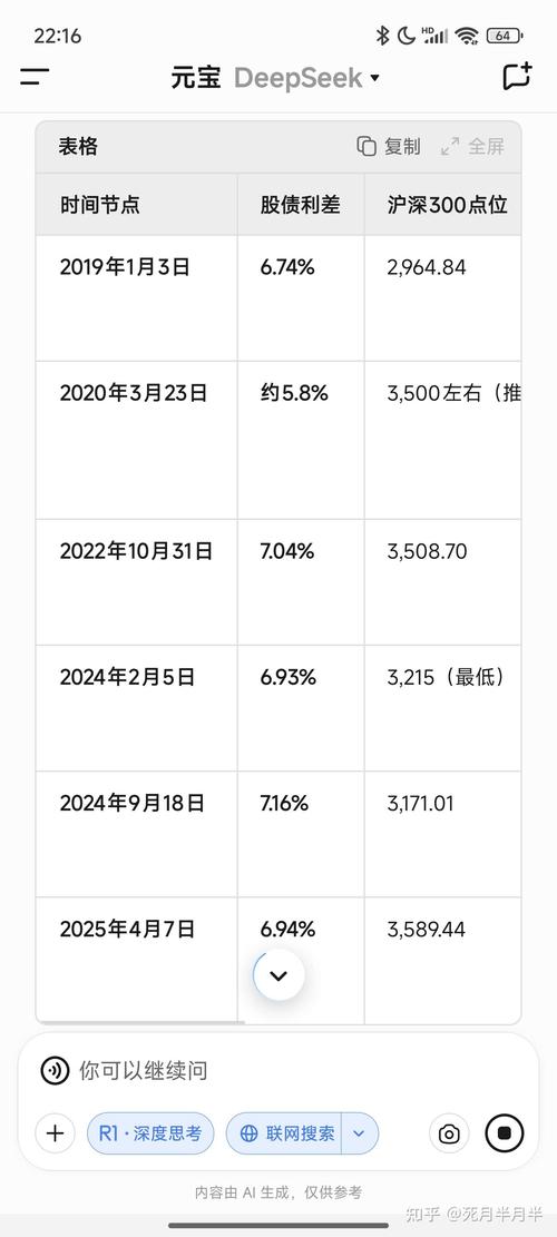 三个白武士后阴十字星（放量阴十字星是什么意