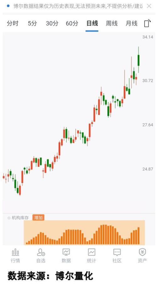 科创板有大市值的吗（科创板总市值）