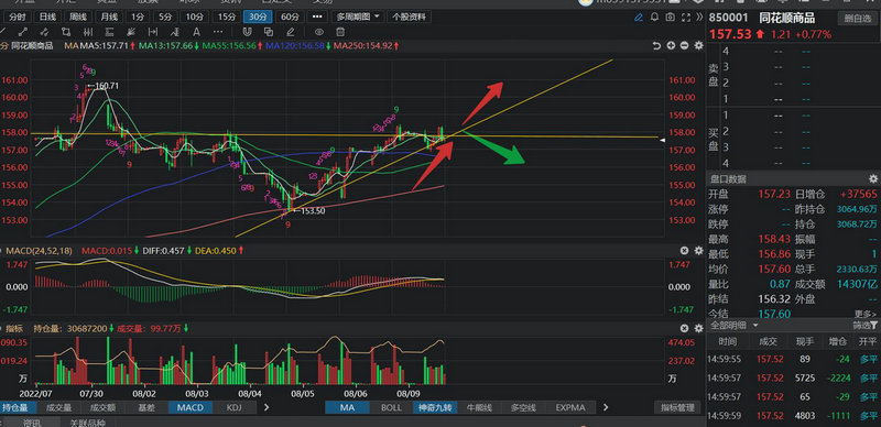 公募基金股票多久才能卖（股票里基金怎么买）