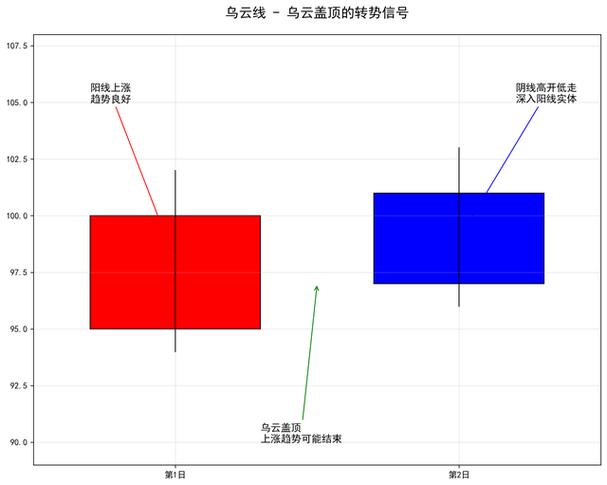 通达信收盘价创新高（收盘价在5日线之上选股公