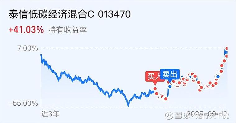 300420股份股吧（002369卓翼科技股吧）