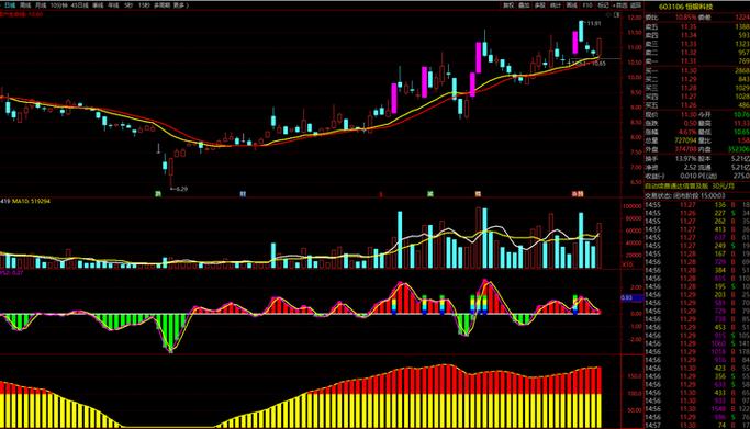 多家子公司大幅亏损 深交所要求宝莫股份说明亏