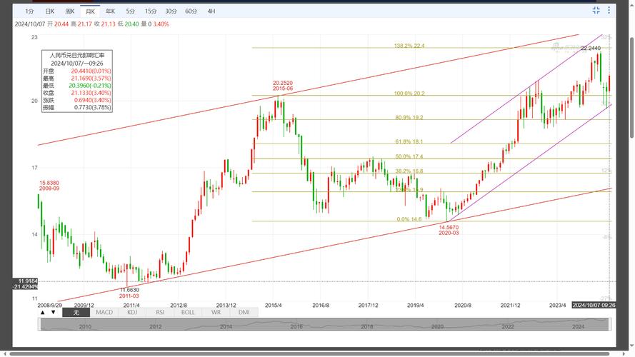 国芳集团参股企业（中植集团参股上市公司）