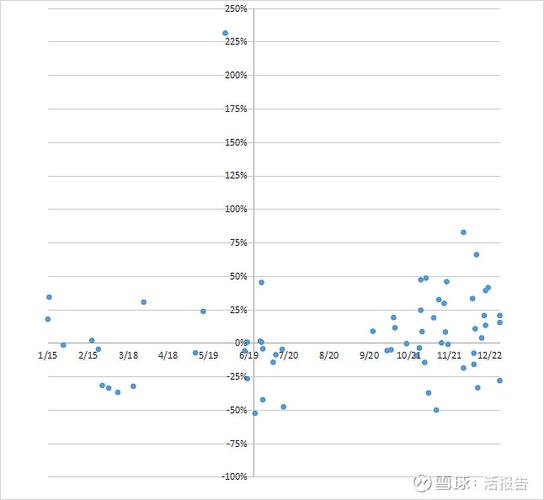 国外游戏公司股票（游戏板块）