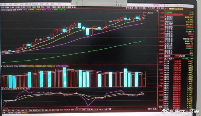 超短线压力位什么意思（超短线压力位）