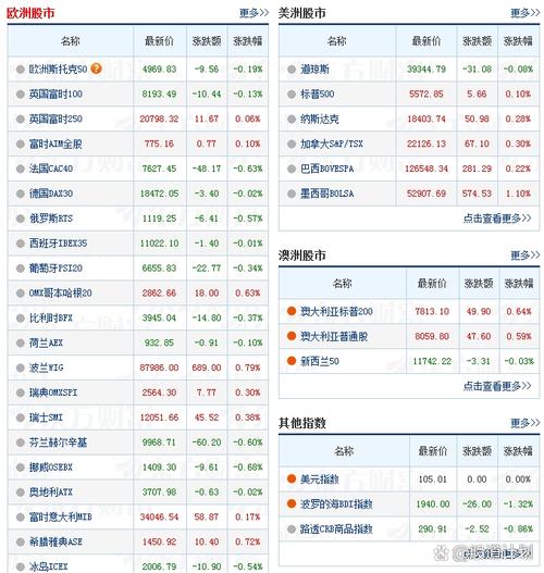 买原油基金风险大吗（石油基金买哪个好）