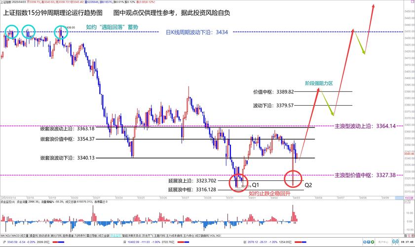 股票买卖怎么赚钱（股票买卖规则）