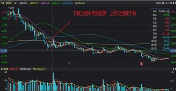 次级债券赎回和摘牌是什么（理财赎回是什么意