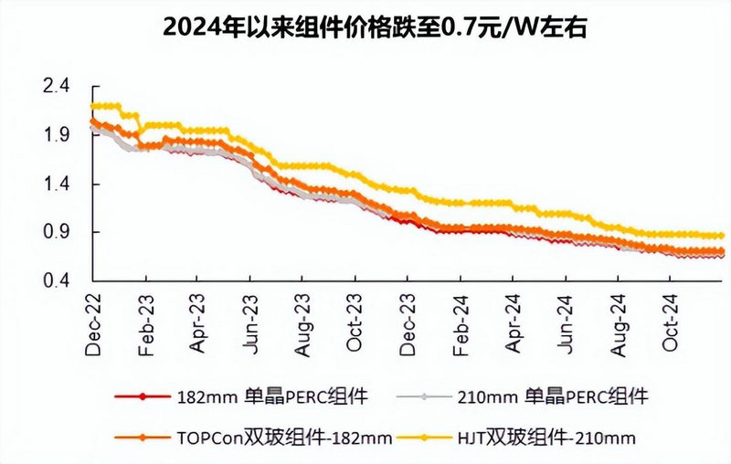 a股上市最高和最低市值公司（一般上市公司市值