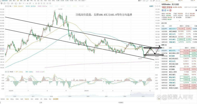 股票软件怎么设置筛选条件（电脑通达信怎么搜
