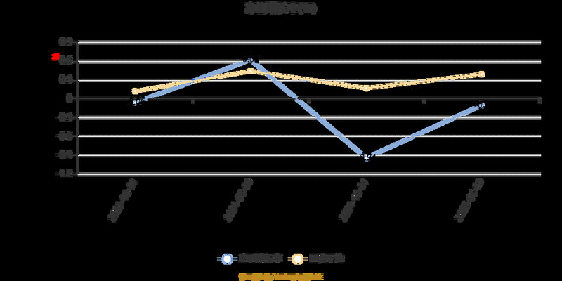 怎样炒股票赚钱（炒股票软件）