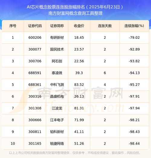 几条均线粘合在一起且呈水平（均线口诀）