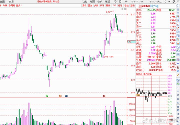 红星美凯龙a股上市日期（红星美凯龙a股代码）