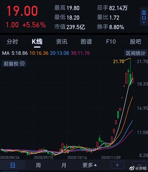 通达信k线合并函数（通达信函数大全）