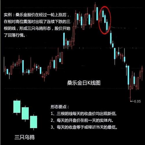 短线顶底买卖指标公式（通达信顶部卖出指标）