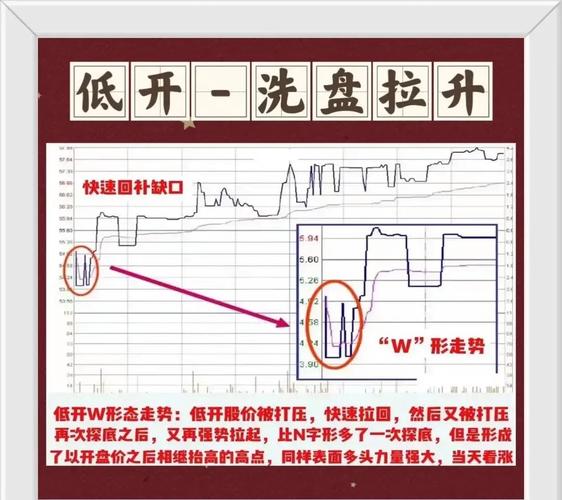 记账式国债的交易方式（记账式国债卖出）