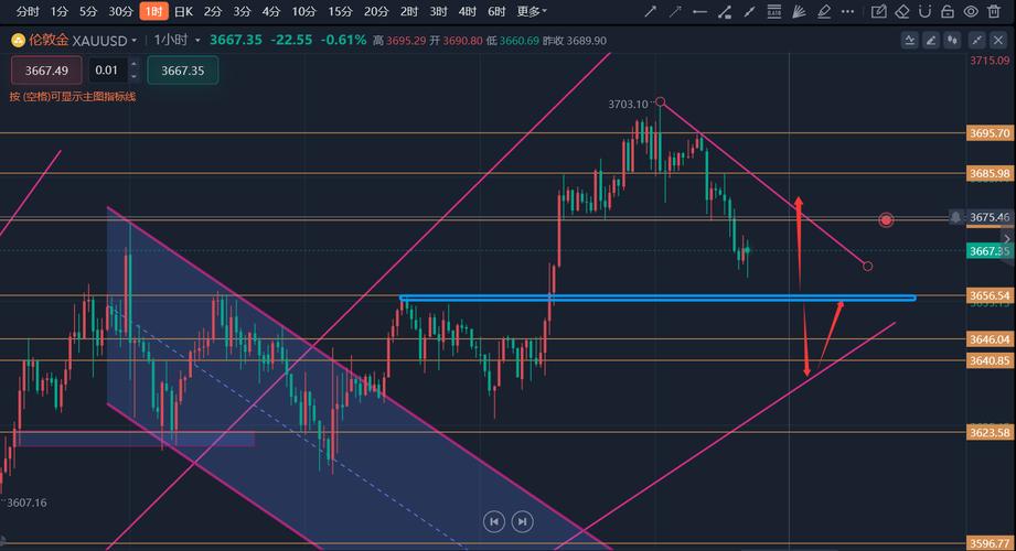 股市资金流动性（股票流动性怎么看）
