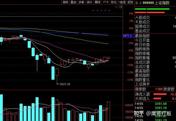 低轨卫星板块爆发 哪些公司值得关注