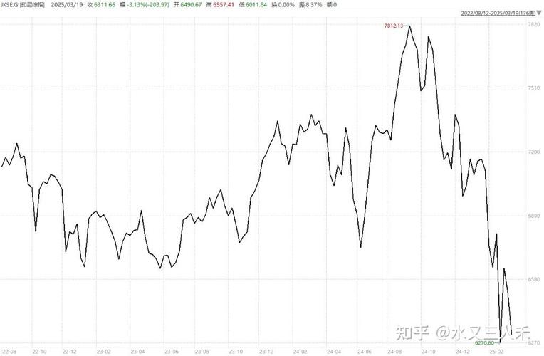 易方达红利混合基金封闭期（易方达中小盘混合