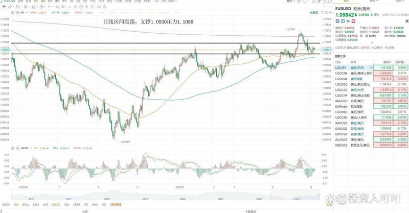 怎么判断领涨股换了（怎么判断是趋势股）