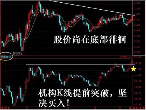 条件委托和止损委托有什么区别（工行止损触发