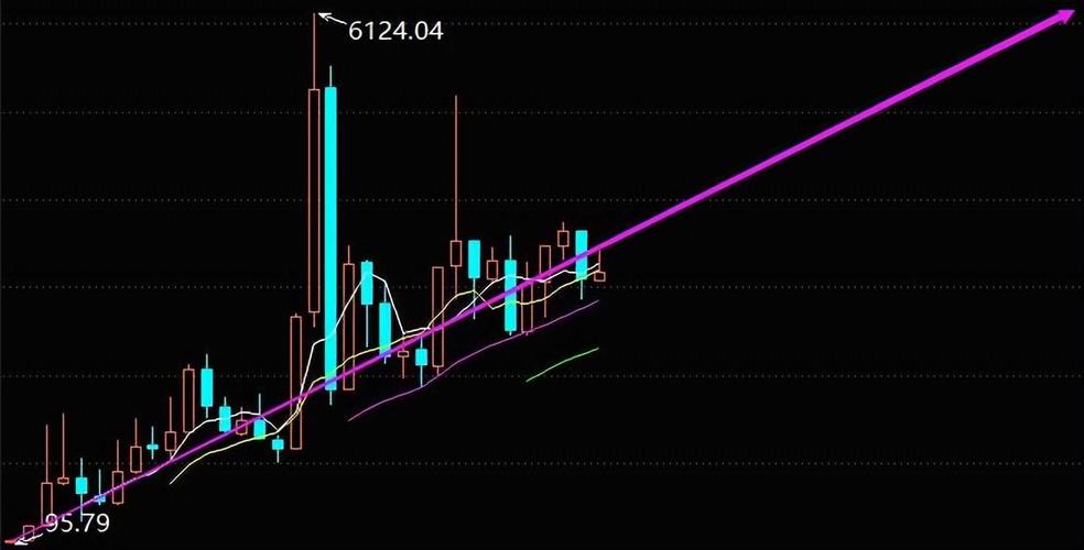 000532行情（股市行情000532）