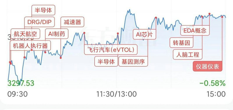 通达信券商版跟普通版的区别（通达信普及版与