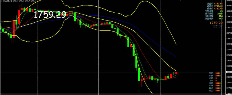 债券劣势（债券收益）