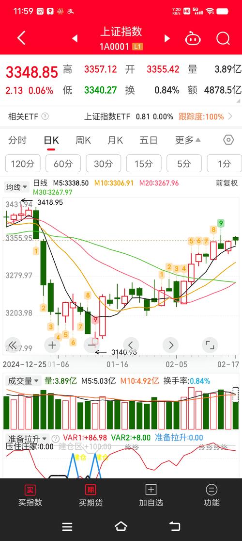 转向中证A500 资金岁末高低切换释放什么信号