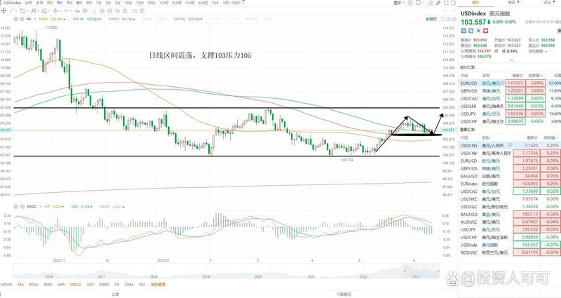 股票下跌为什么能量柱是红色（股票能量柱怎么