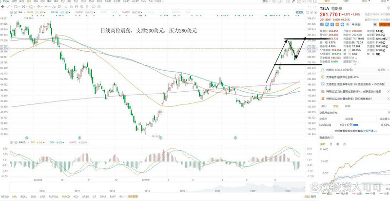 怎样黄金交易（炒黄金5万一天能赚多少）
