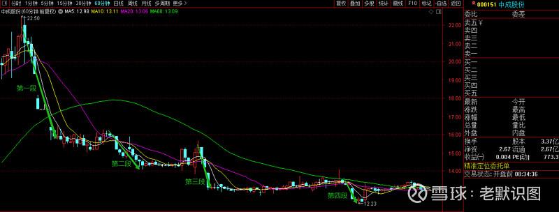 次新股后市（次新股什么意思）