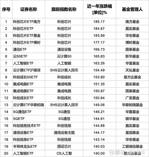 二月份有啥好的基金（2020农业基金推荐）