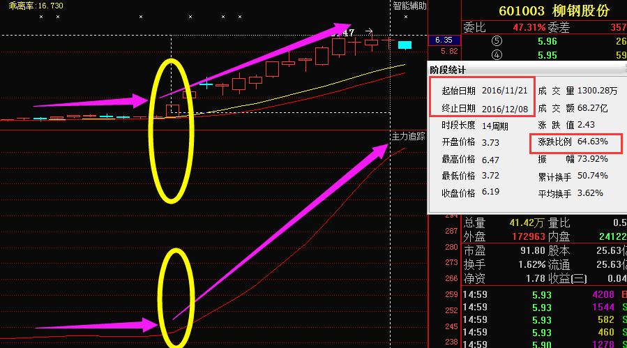 牛股拉升形态（牛股形态图解大全）