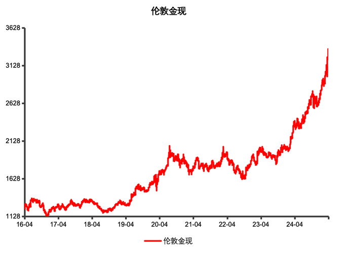 什么工作不能炒股（辞职炒股）
