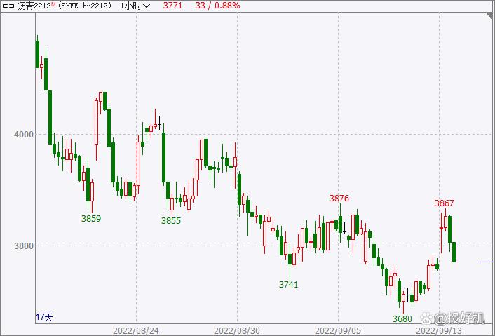 国泰进取（国泰金鑫）