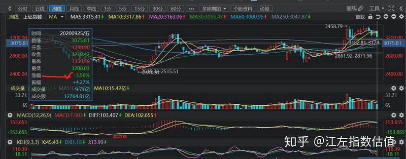 利君股份走势如何