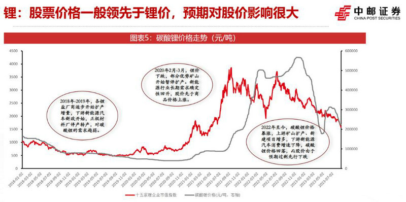 怎样看集合竞价成交了多少手（集合竞价期间能