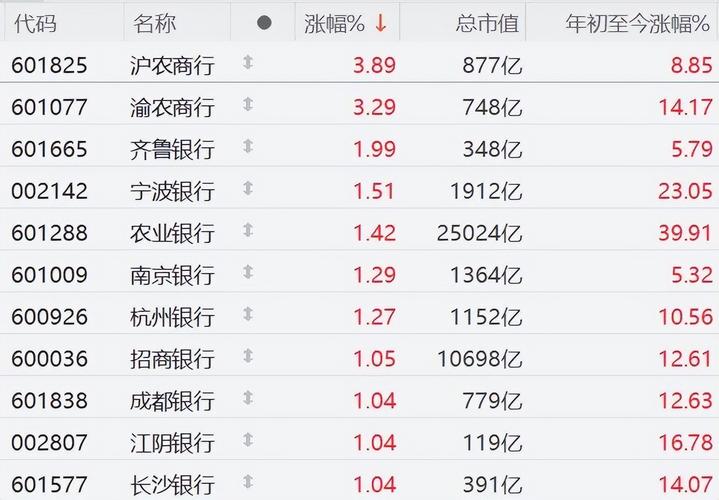 创业板个人投资门槛（投资创业板门槛）