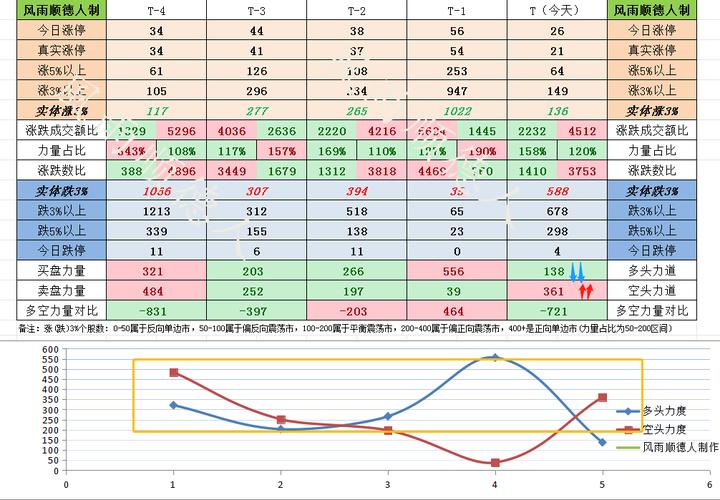 涨停后的洗盘（连续涨停后横盘式洗盘）