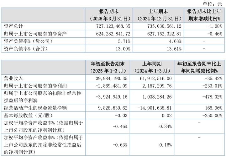 余额宝存1000每天收益多少（钱存在余额宝有风险
