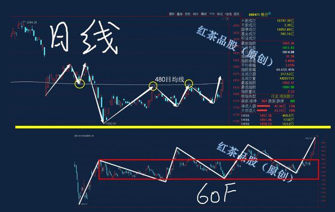 2020年基金市场宏观环境分析（2020年基金市场的平