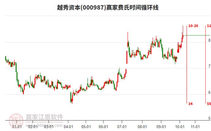 四季度大金融板块牛市飞扬 券商板块或成行情先