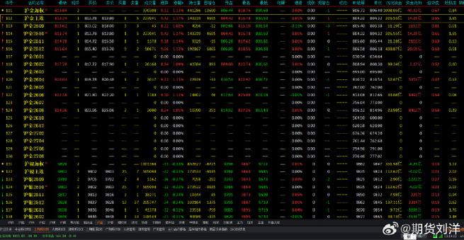 长电科技雪球（万马股份雪球）