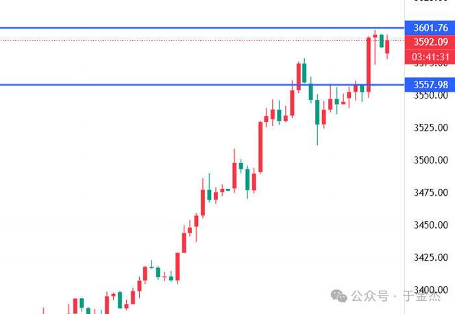 指标背离选股（dma背离选股指标源码）