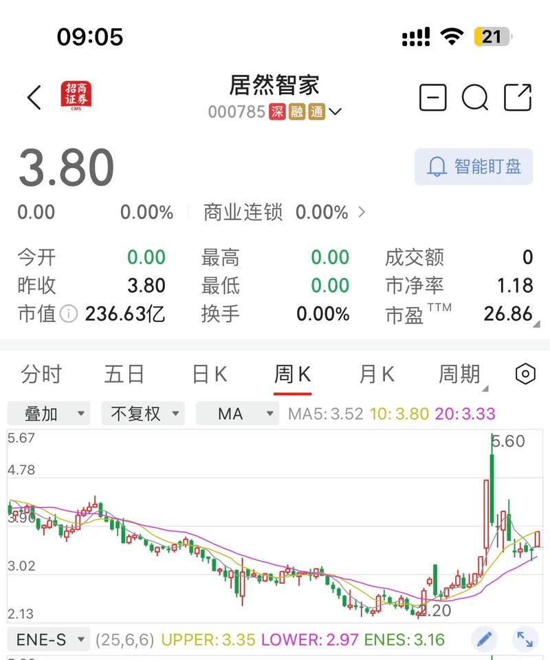 如何进行股票投资决策（股市决策线是哪条线）