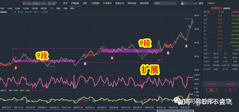 元祖股份盈利能力分析（元祖股份雪球）