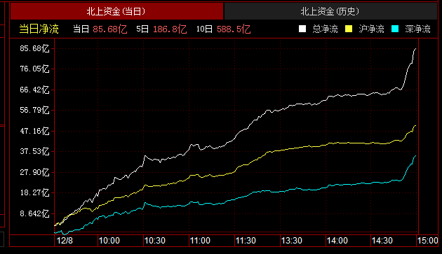 益盟金融平台（益盟益学堂）