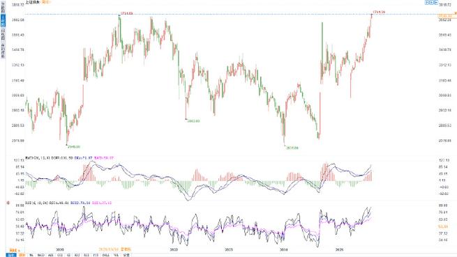 基建投资利好哪些板块（基建板块利好）